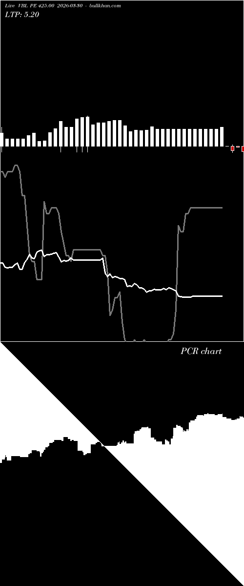  option chart VBL PE 425.00 2026-03-30 