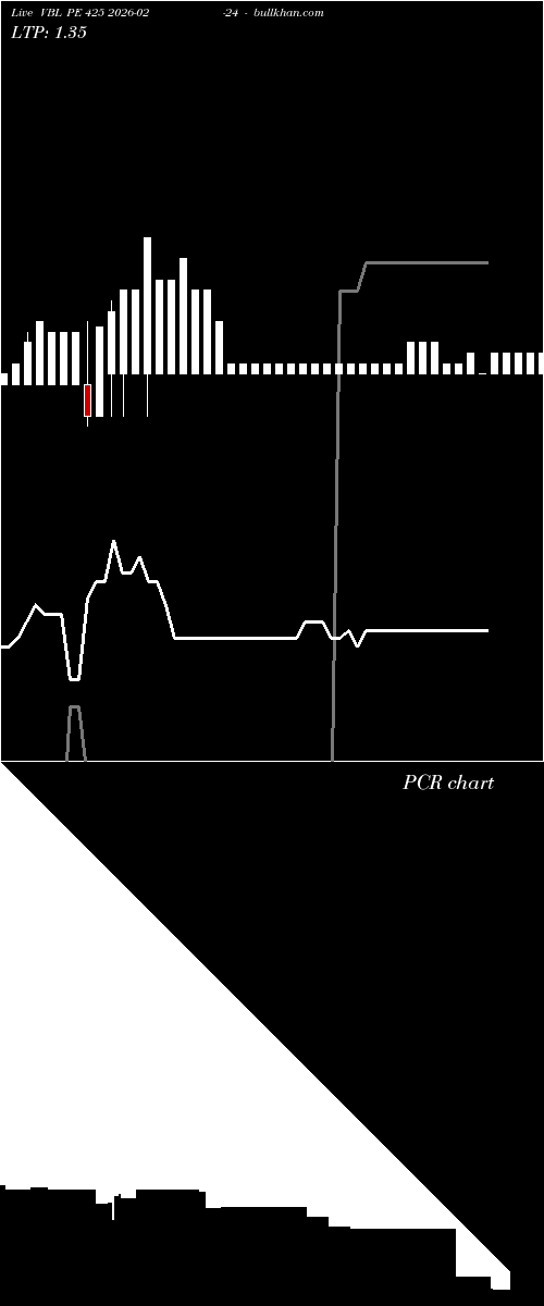  option chart VBL PE 425 2026-02-24 