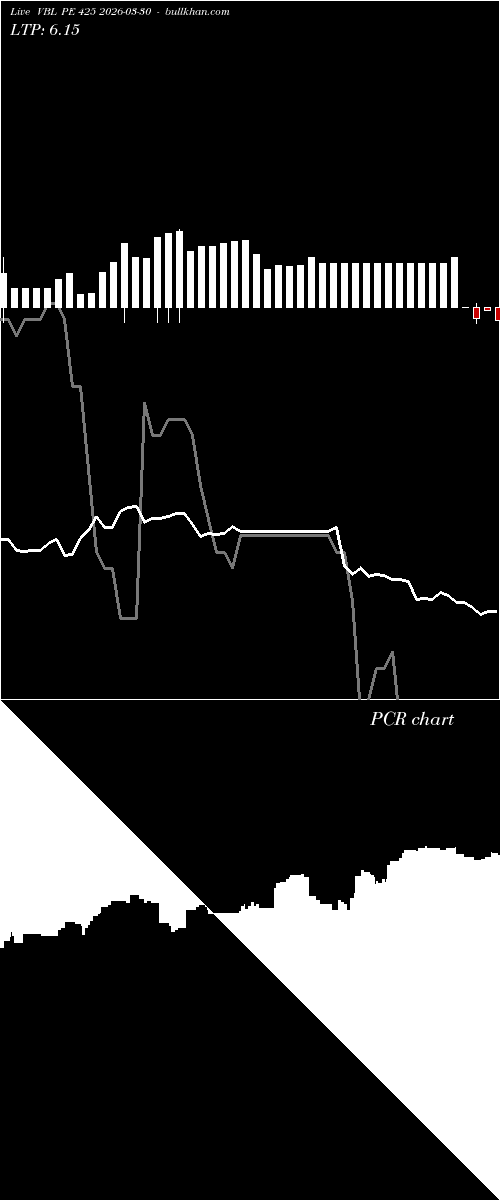  option chart VBL PE 425 2026-03-30 