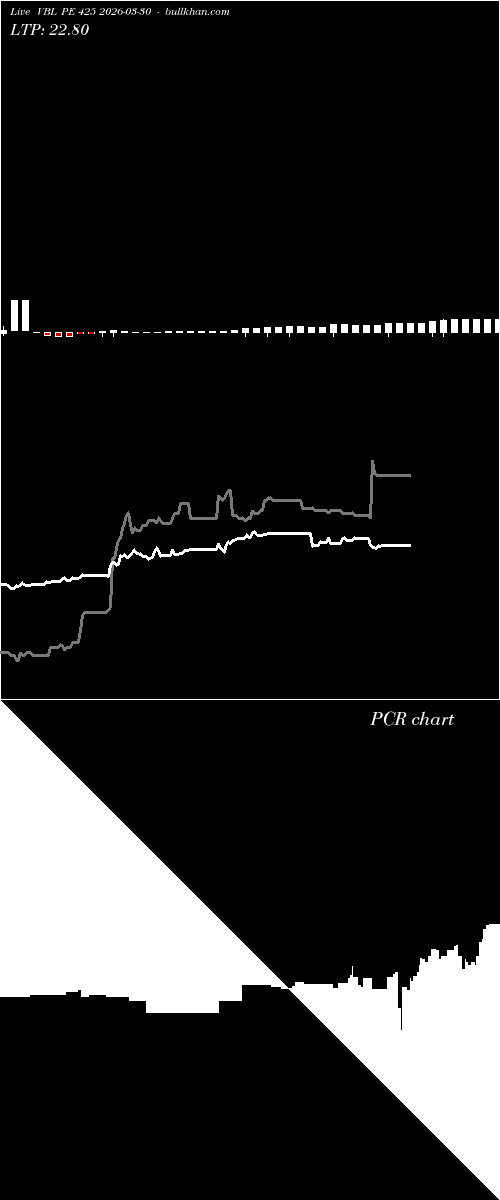  option chart VBL PE 425 2026-03-30 
