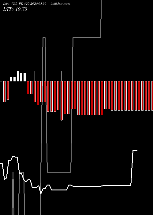  option chart VBL PE 425 2026-03-30 