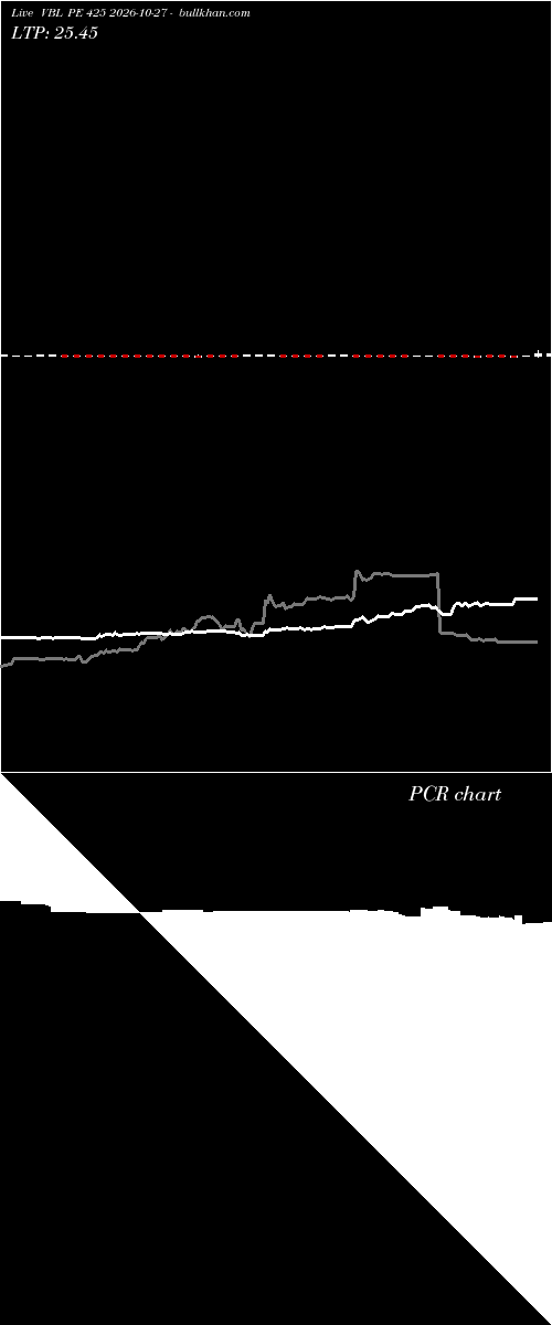  option chart VBL PE 425 2026-10-27 