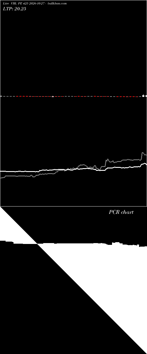 option chart VBL PE 425 2026-10-27 