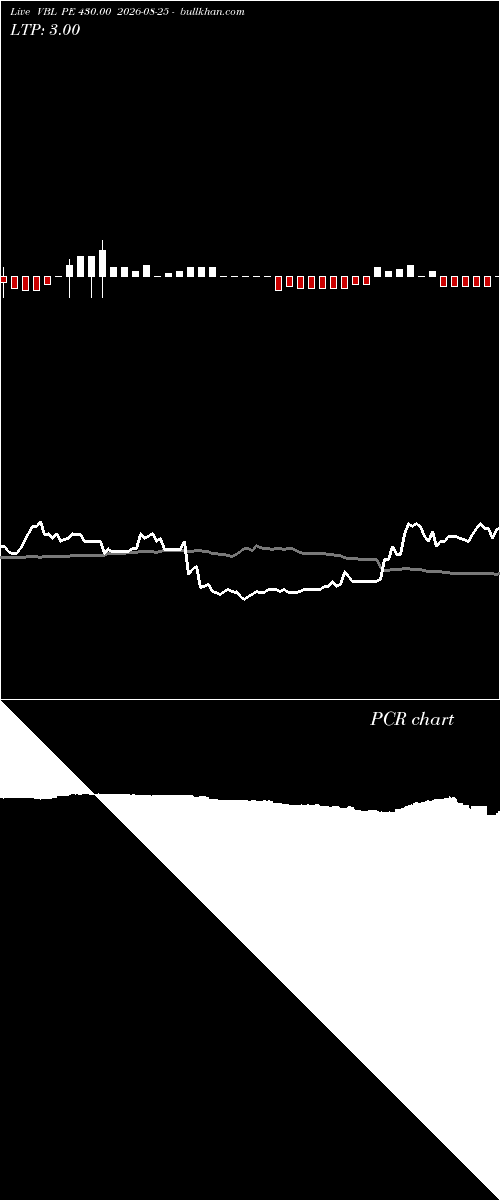 option chart VBL PE 430.00 2026-08-25 