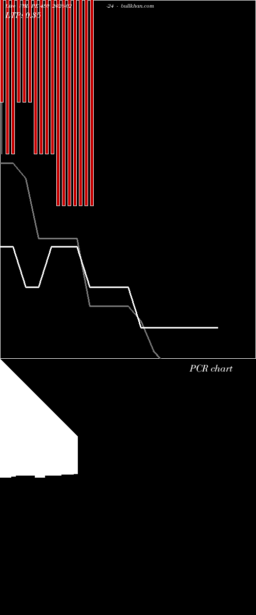  option chart VBL PE 430 2026-02-24 