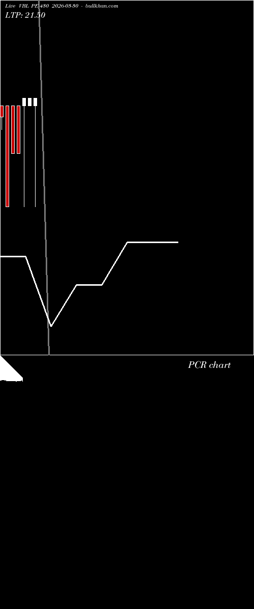  option chart VBL PE 430 2026-03-30 