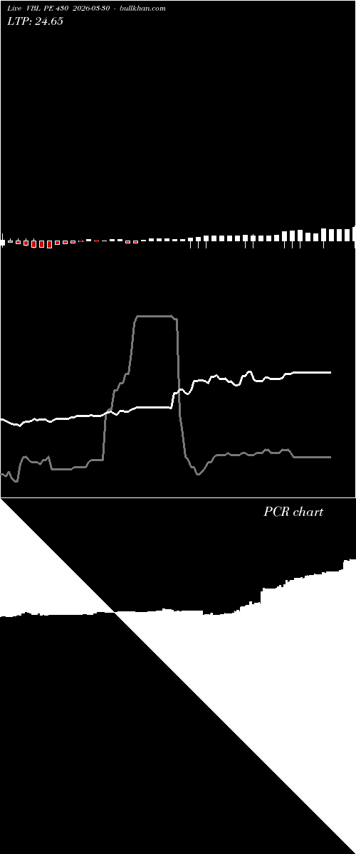 option chart VBL PE 430 2026-03-30 