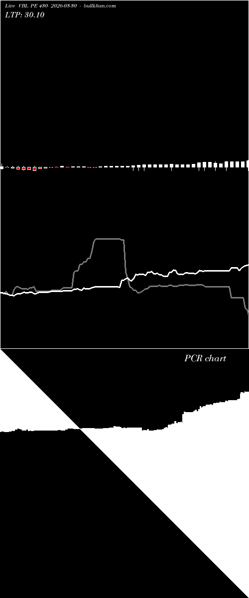  option chart VBL PE 430 2026-03-30 