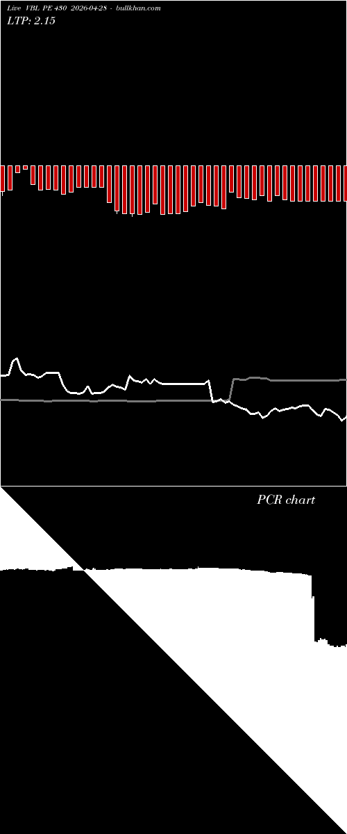  option chart VBL PE 430 2026-04-28 