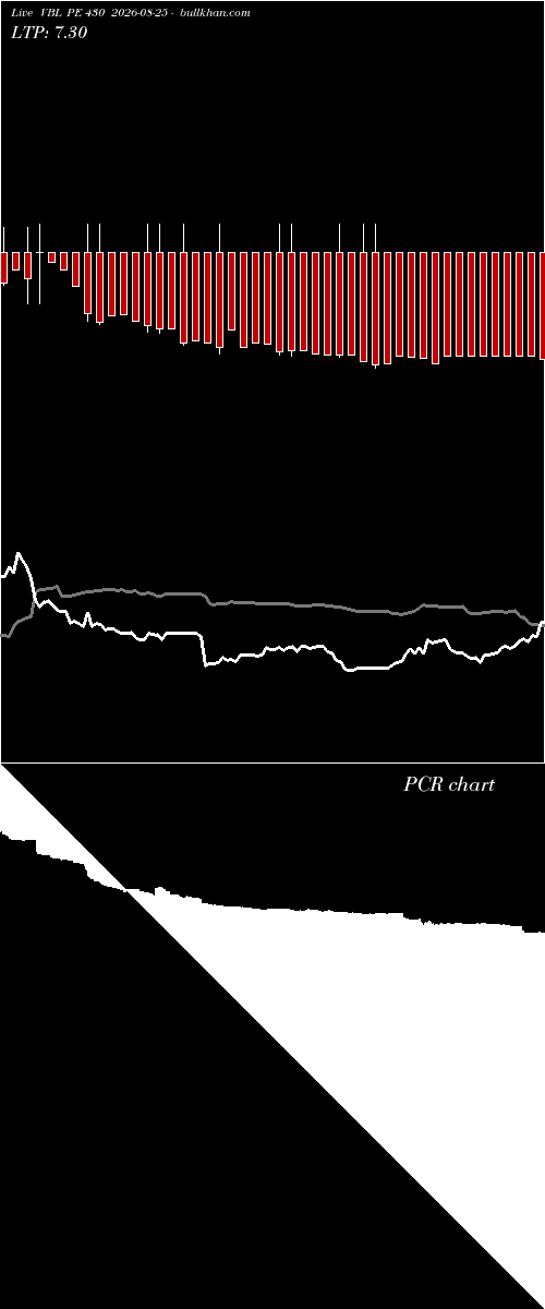  option chart VBL PE 430 2026-08-25 