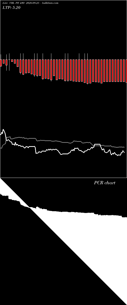  option chart VBL PE 430 2026-08-25 