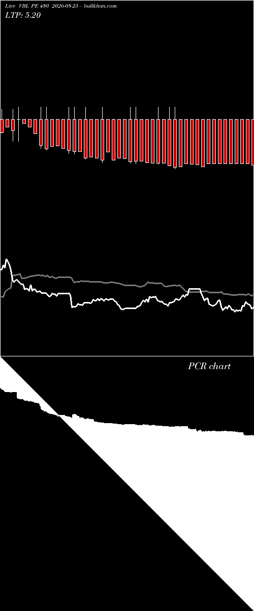  option chart VBL PE 430 2026-08-25 