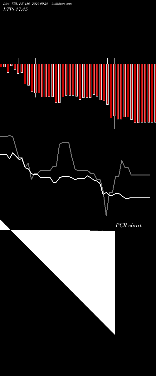  option chart VBL PE 430 2026-09-29 