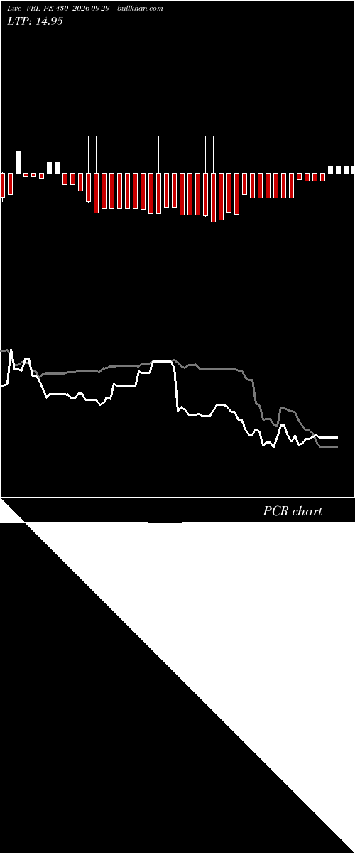  option chart VBL PE 430 2026-09-29 
