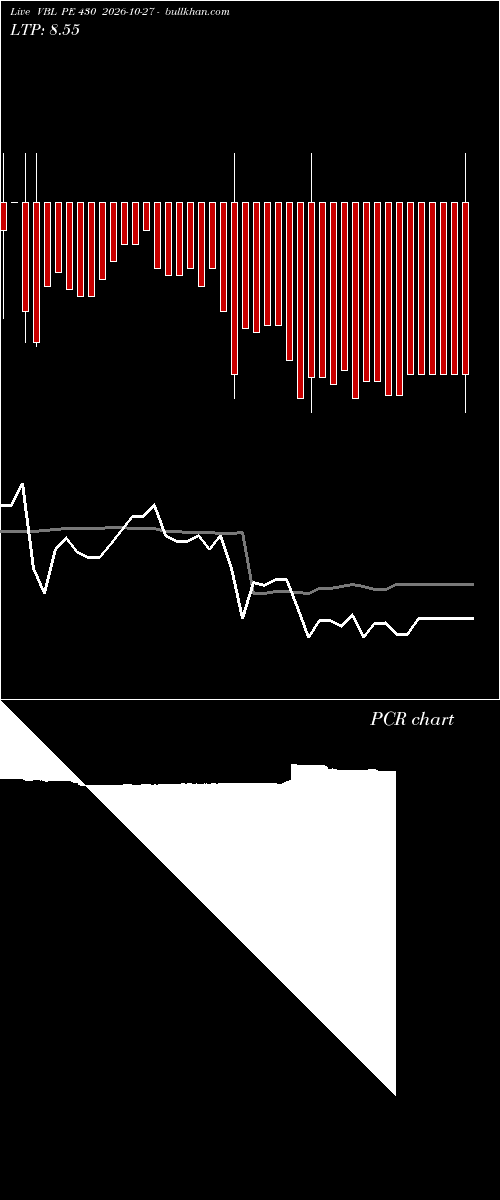  option chart VBL PE 430 2026-10-27 