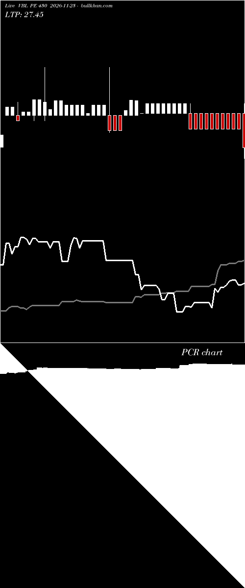 option chart VBL PE 430 2026-11-23 