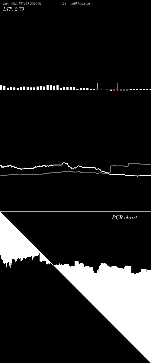  option chart VBL PE 435 2026-02-24 