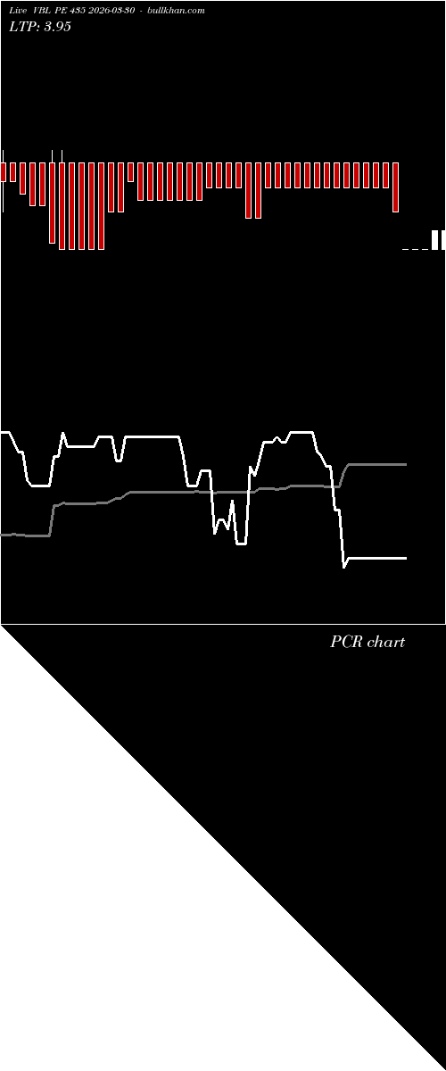  option chart VBL PE 435 2026-03-30 