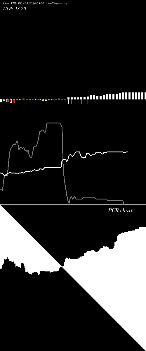  option chart VBL PE 435 2026-03-30 