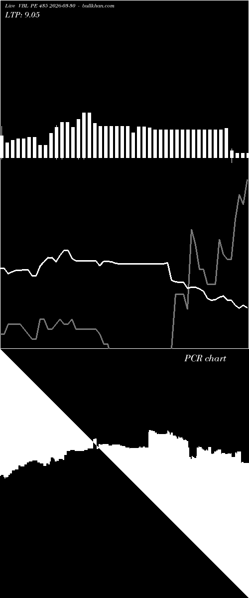  option chart VBL PE 435 2026-03-30 