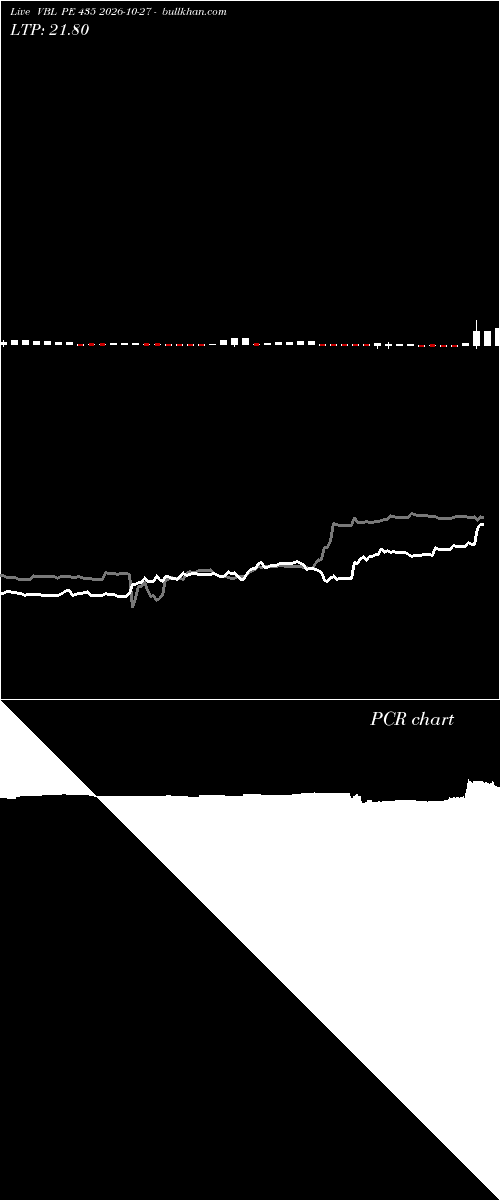  option chart VBL PE 435 2026-10-27 