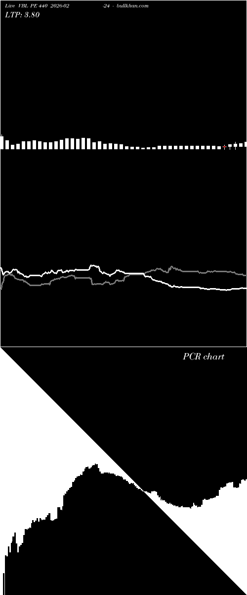  option chart VBL PE 440 2026-02-24 