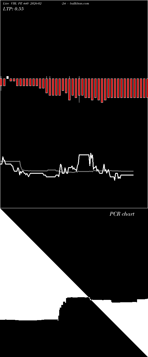  option chart VBL PE 440 2026-02-24 