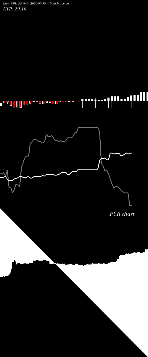  option chart VBL PE 440 2026-03-30 