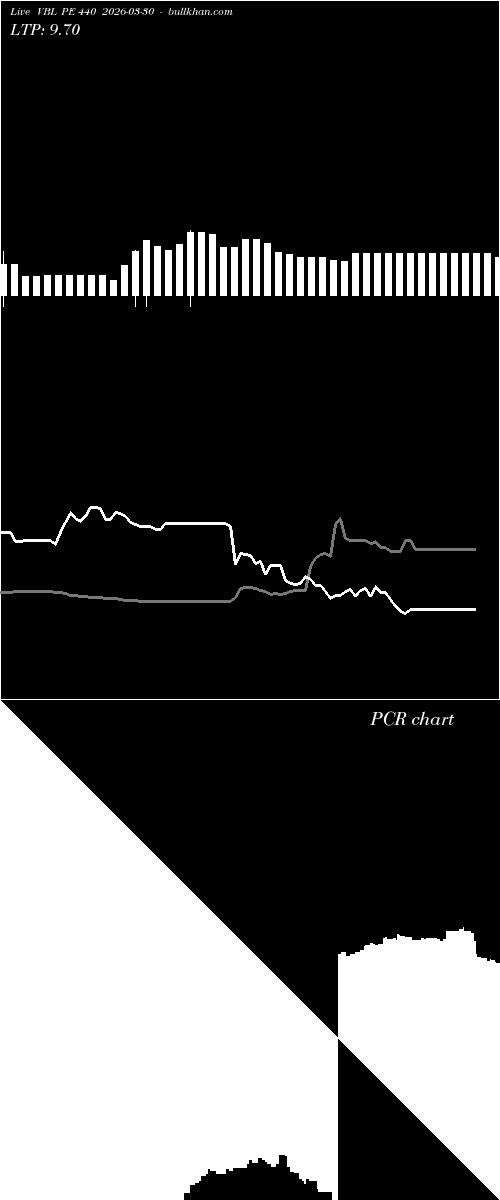  option chart VBL PE 440 2026-03-30 