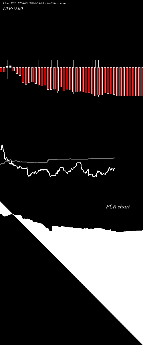  option chart VBL PE 440 2026-08-25 