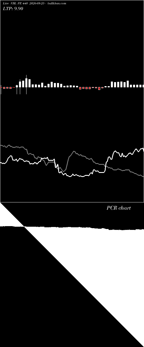  option chart VBL PE 440 2026-08-25 