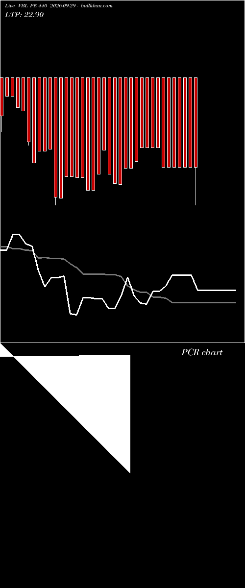  option chart VBL PE 440 2026-09-29 