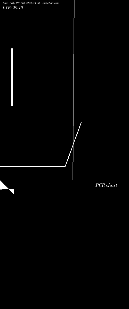 option chart VBL PE 440 2026-11-23 