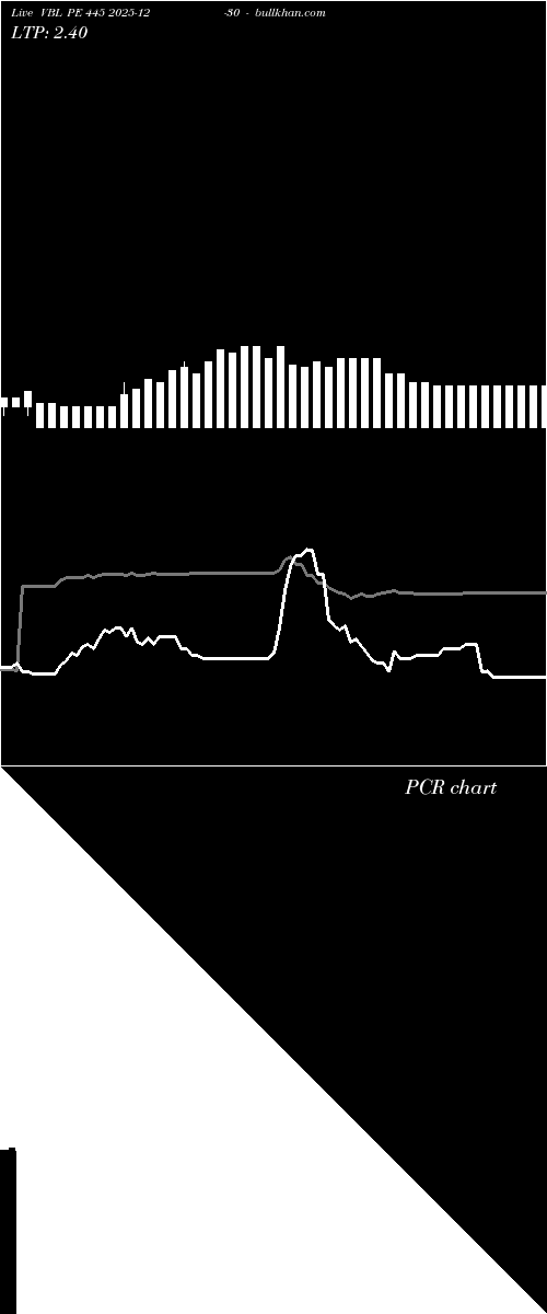  option chart VBL PE 445 2025-12-30 