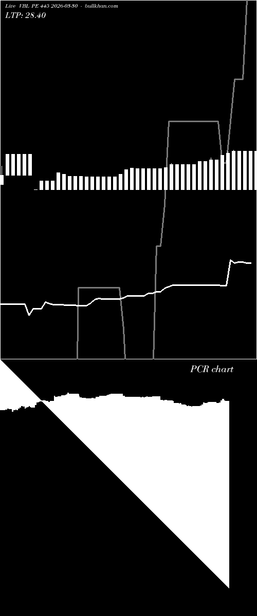  option chart VBL PE 445 2026-03-30 