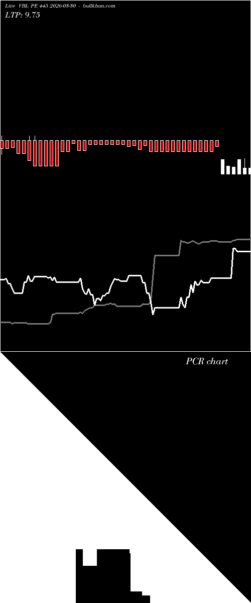  option chart VBL PE 445 2026-03-30 