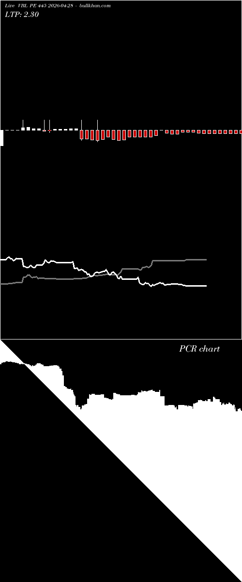  option chart VBL PE 445 2026-04-28 