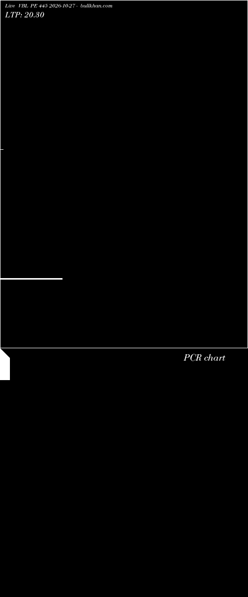  option chart VBL PE 445 2026-10-27 