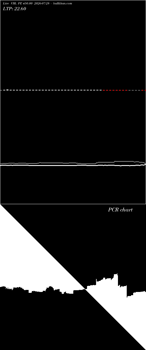  option chart VBL PE 450.00 2026-07-28 