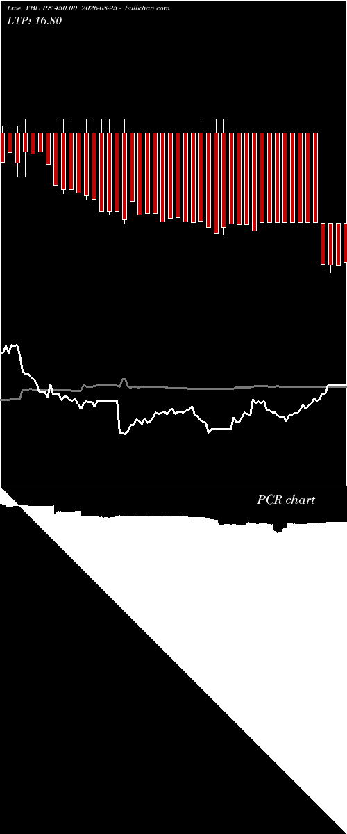  option chart VBL PE 450.00 2026-08-25 
