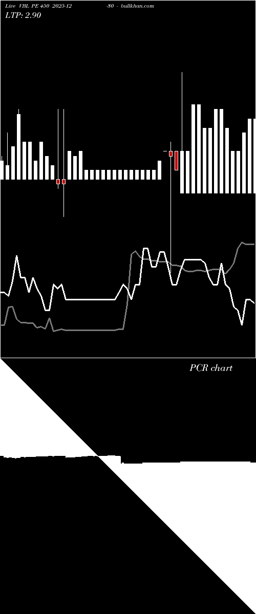  option chart VBL PE 450 2025-12-30 
