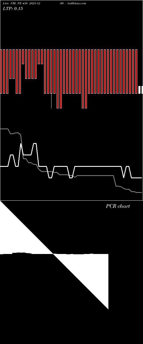 option chart VBL PE 450 2025-12-30 