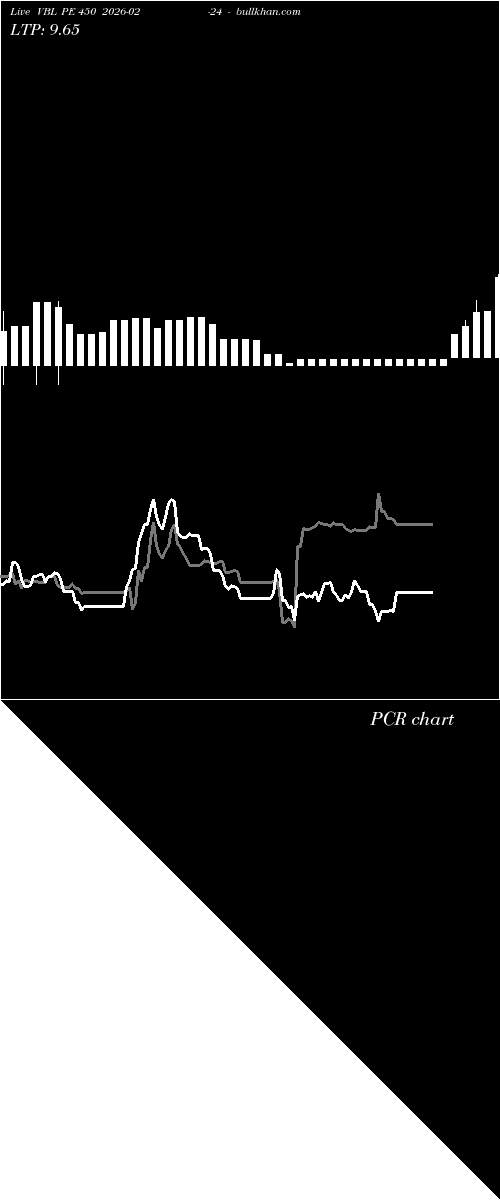  option chart VBL PE 450 2026-02-24 