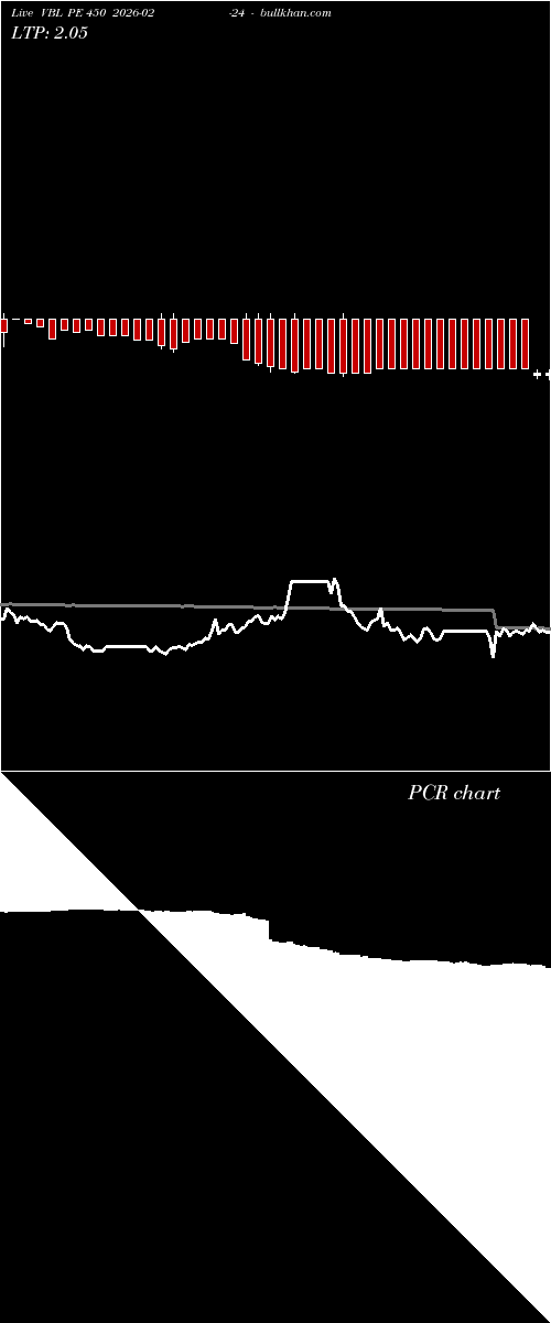  option chart VBL PE 450 2026-02-24 