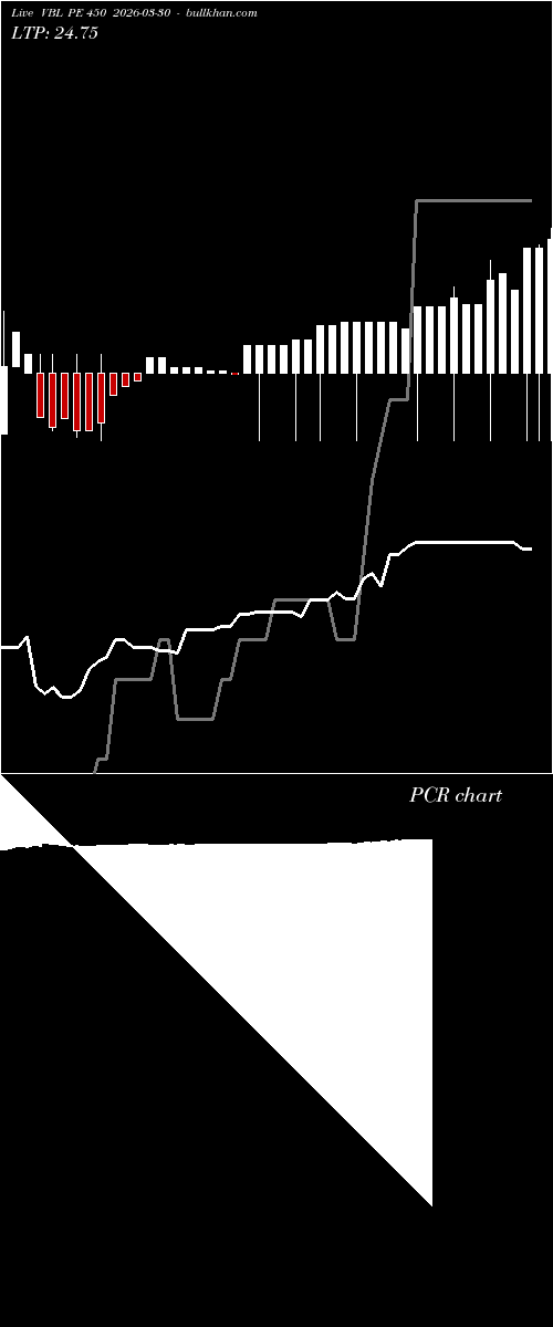  option chart VBL PE 450 2026-03-30 