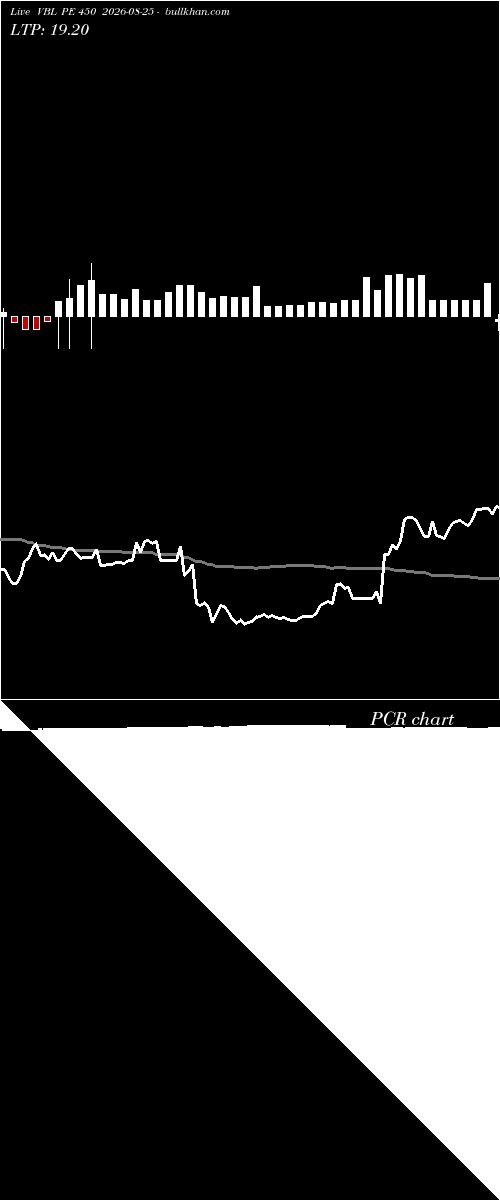  option chart VBL PE 450 2026-08-25 