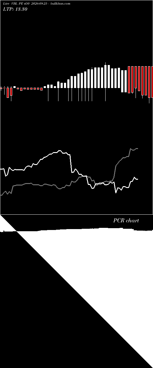 option chart VBL PE 450 2026-08-25 