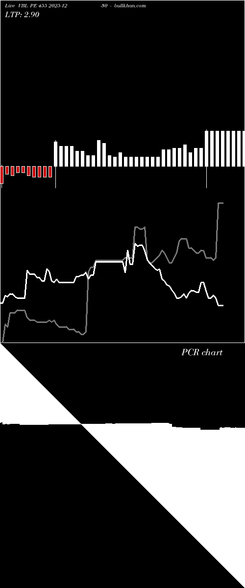  option chart VBL PE 455 2025-12-30 