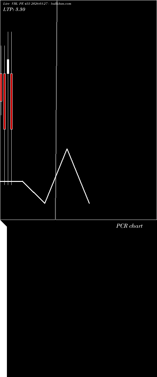  option chart VBL PE 455 2026-01-27 