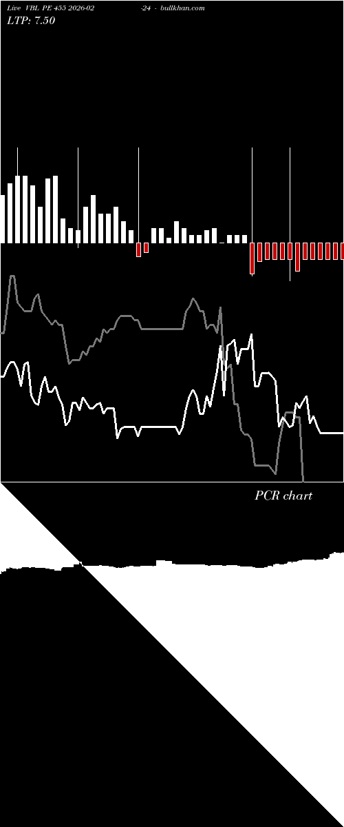 option chart VBL PE 455 2026-02-24 